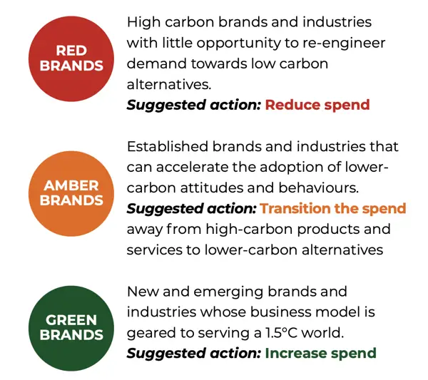 Screenshot 2022 07 16 At 11.18.27